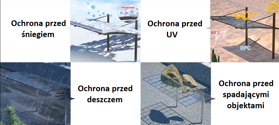 ochrona ochrona